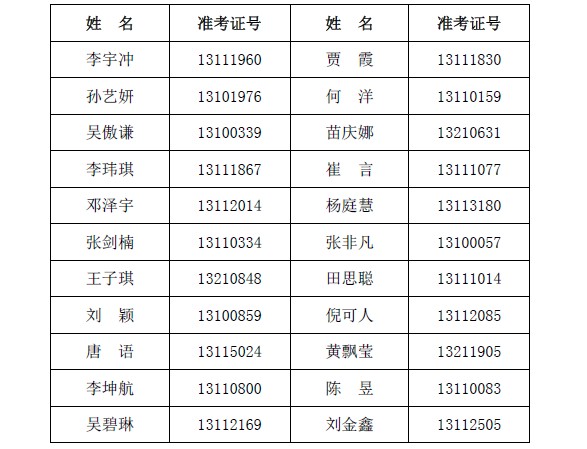 北京工业大学2013年艺术类本科专业招生考试总分排名全国前20名考生名单