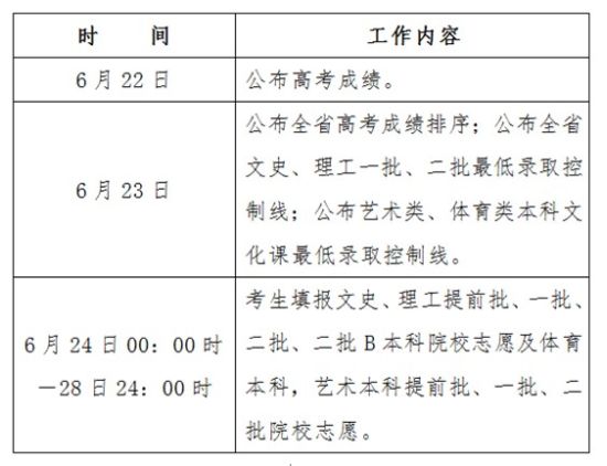 黑龙江6月22日发布高考成绩 出台填报志愿方案