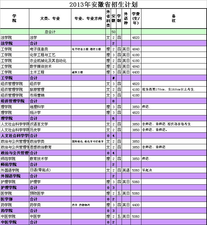 延边大学2013招生计划(安徽) - 51美术高考网