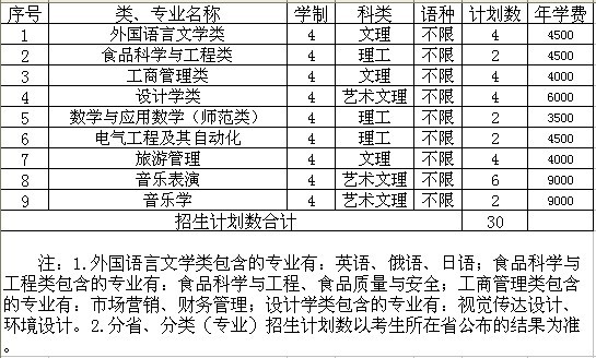 ★绥化学院2013年承认哪些省的艺术类统考成