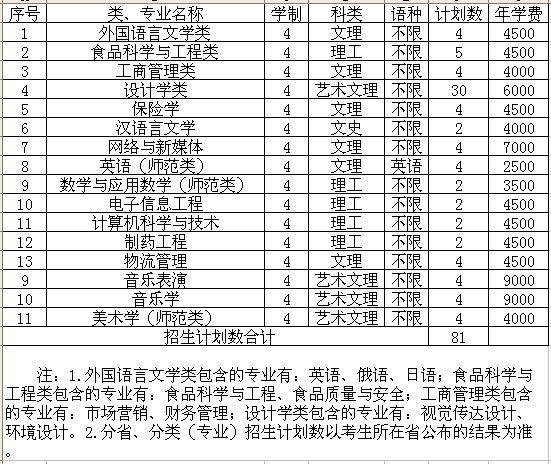 ★绥化学院2013年承认哪些省的艺术类统考成