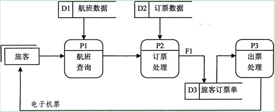 全国2013年4月自考《管理系统中计算机应用》