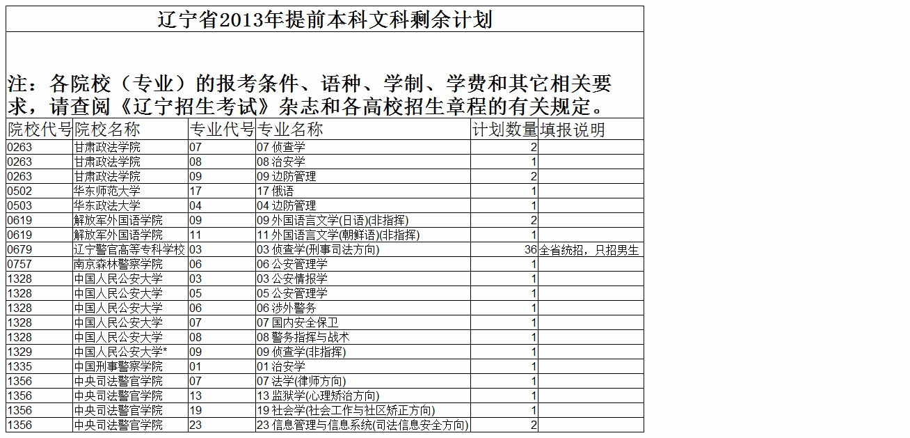 2013ǰʣƻѯĿƣ