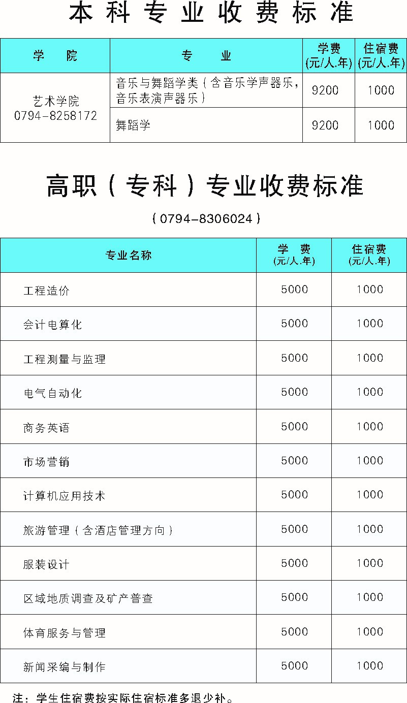 华东理工大学抚州校区2013新生入学须知