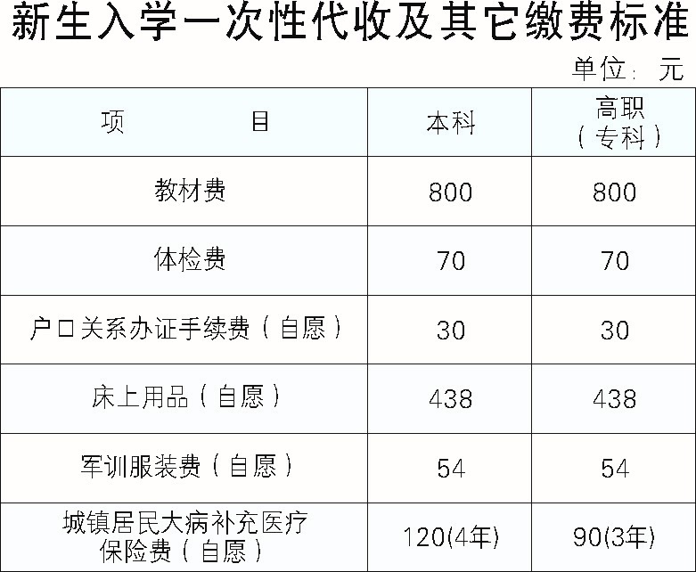 华东理工大学新生入学缴费抚州校区