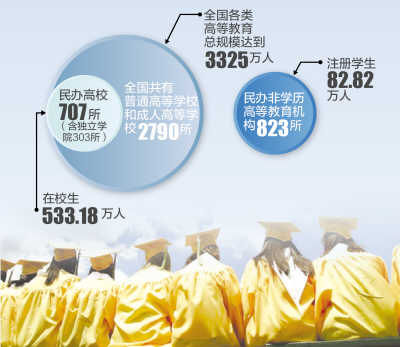 免费大学.jpg