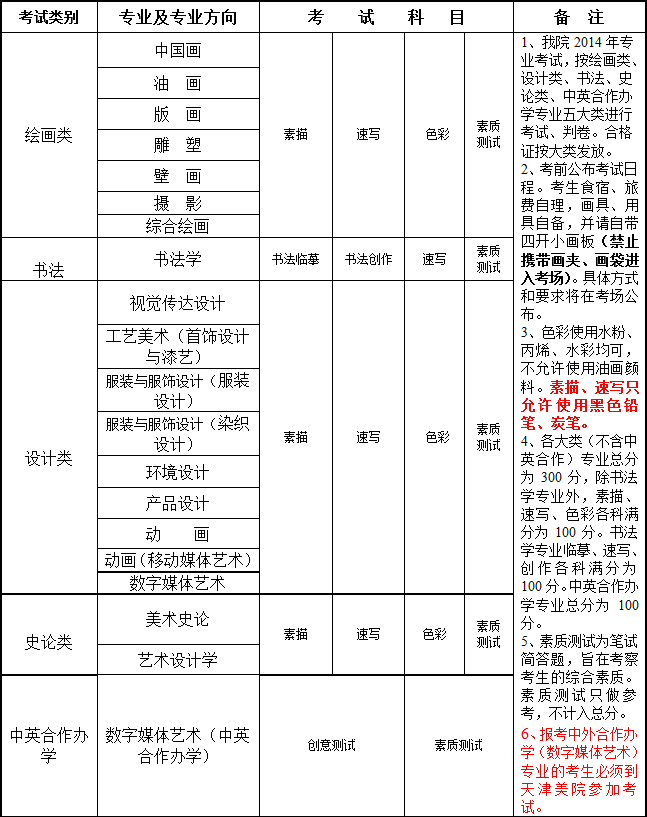天津美术学院2014年专业考试科目 天津美术学院2014年专业考试科目