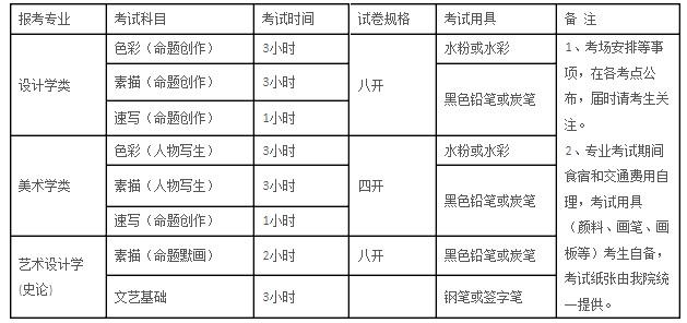 <a href=http://www.51meishu.com/school/2.html target=_blank class=infotextkey>廪Ժ</a>2014걾רҵʱ