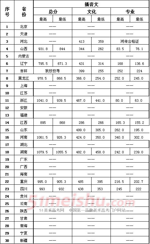 ѧԺ2013겥רҵ¼ȡ