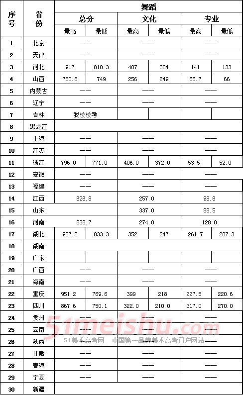 ѧԺ2013赸רҵ¼ȡ