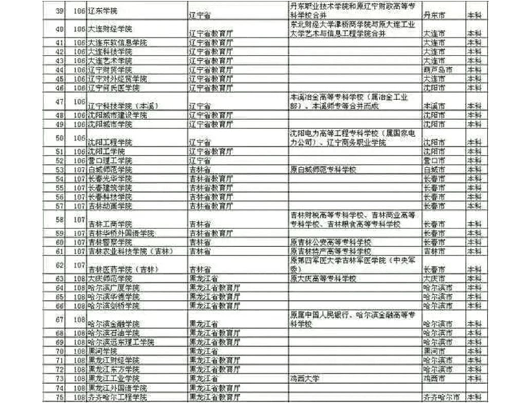 3081999ͨıƸУ