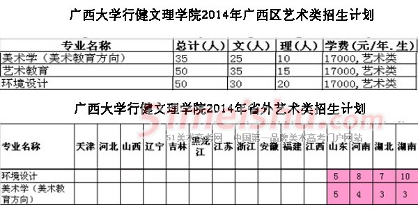 <a href=http://www.51meishu.com/school/707.html target=_blank class=infotextkey>ѧнѧԺ</a>2014ʡרҵƻ