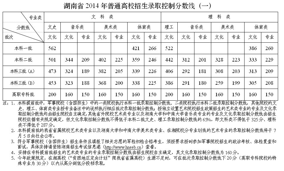 www.fz173.com_2016湖南高考音乐专业考试成绩查询。
