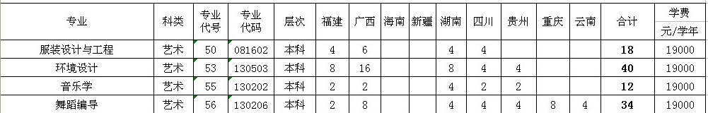  <a href=http://www.51meishu.com/school/846.html target=_blank class=infotextkey>㶫ѧѧԺ</a>2014㶫רҵƻ