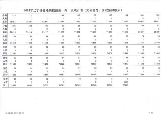 2014߿ɼͳƱʷ