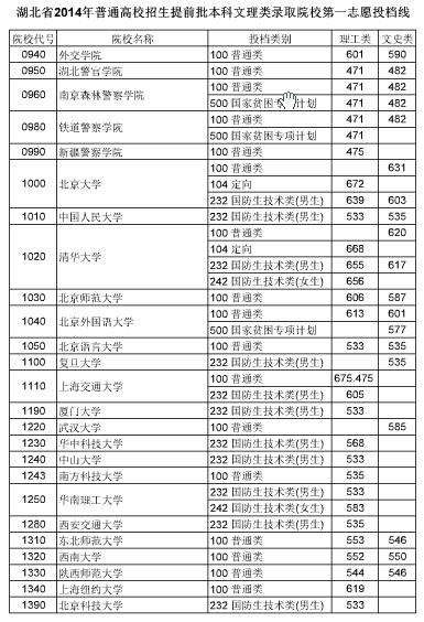 2014Уǰ¼ȡԺУһ־ԸͶ