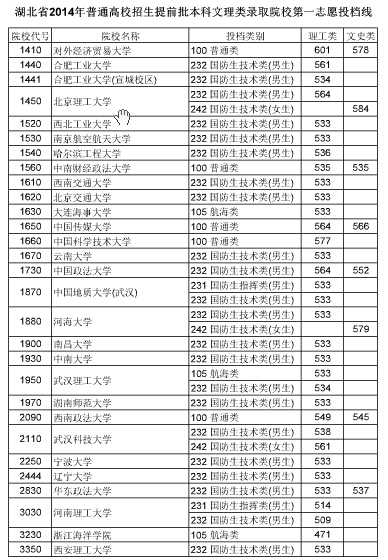 2014Уǰ¼ȡԺУһ־ԸͶ