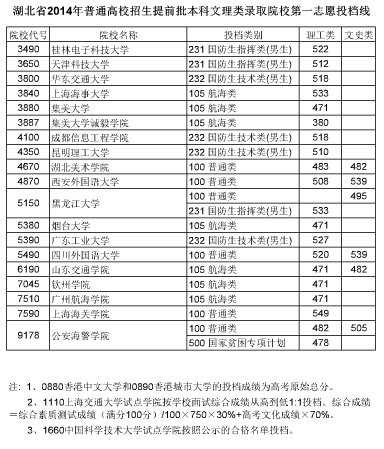 2014Уǰ¼ȡԺУһ־ԸͶ