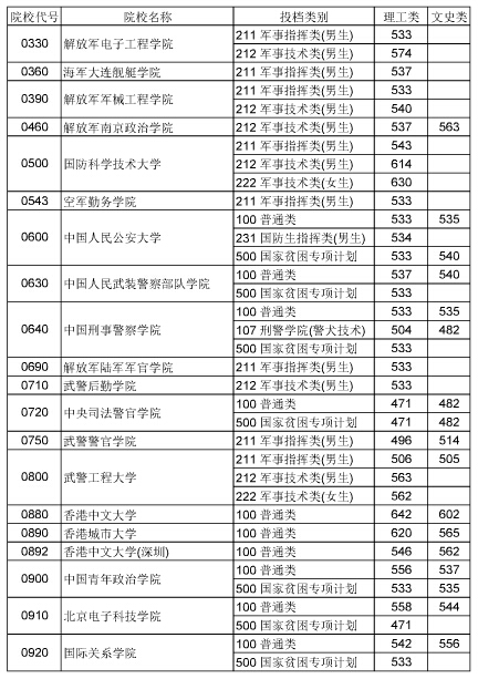 2014Уǰ¼ȡԺУһ־ԸͶ