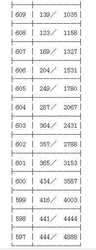 2014年浙江高考理科第一批第一次征求志愿成