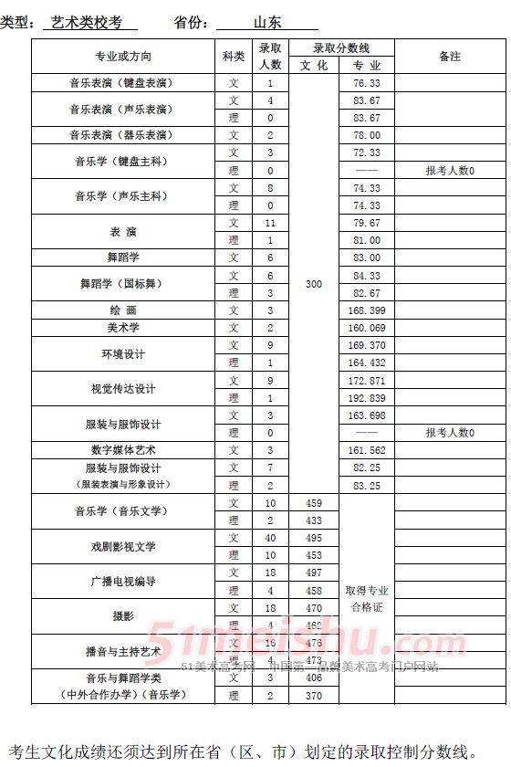 天津师范大学能转专业吗