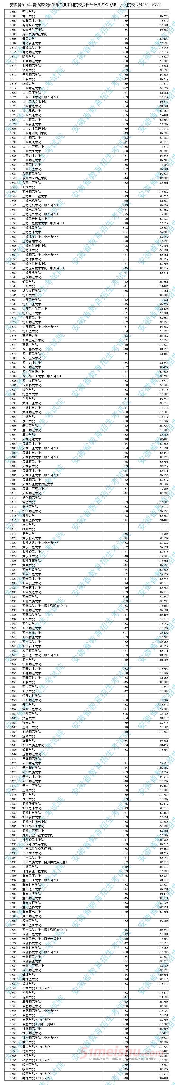 2014갲նԺУͶ()ԺУ2301-2560