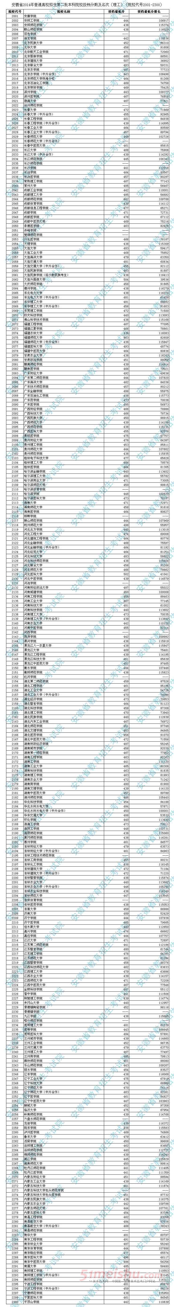 2014갲նԺУͶ()ԺУ2001-2300