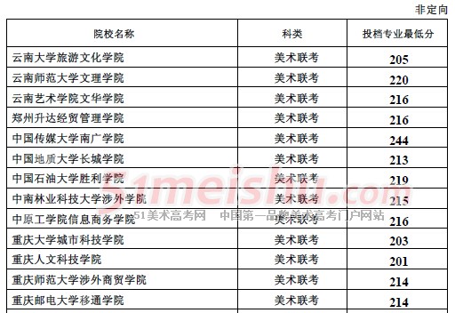 河北省2013年本科三批艺术联考一志愿平行投