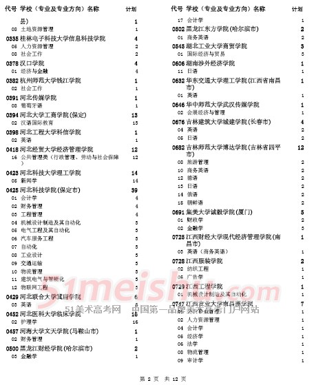 2014年河北普通高校招生二志愿征集计划 - 51