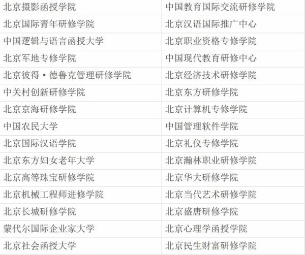 非全日制民办非学历高等教育机构(30所) 非全日制民办非学历高等教育机构(30所)