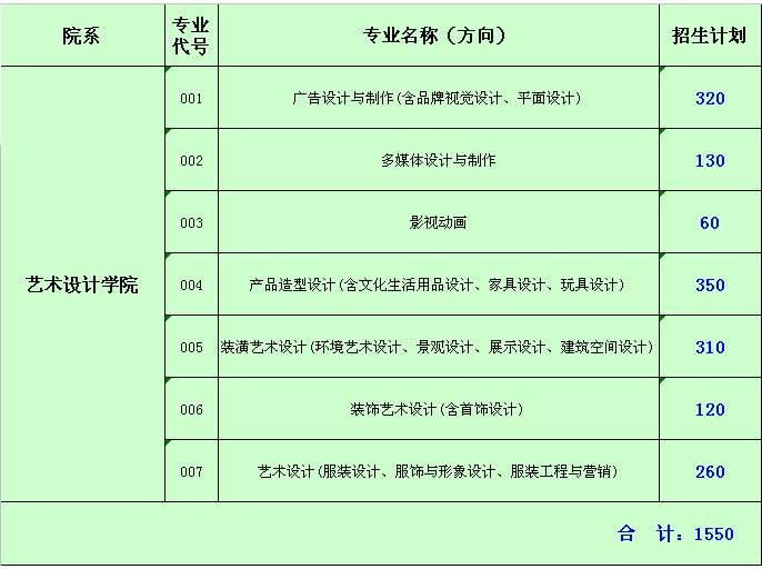 廣東輕工職業技術學院2014年美術類招生計劃