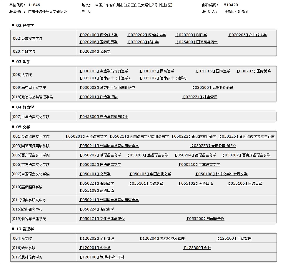 语外贸大学2015年硕士研究生招生专业目录 - 