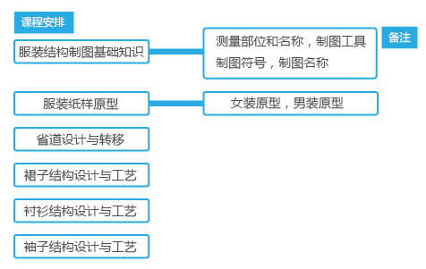 制版入门.jpg