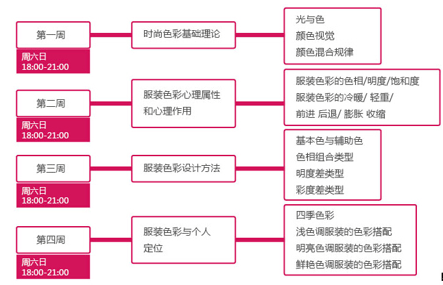 色彩搭配-截屏ctrl+alt+a.jpg