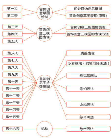 首饰班培训.jpg