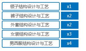 制版中级.jpg