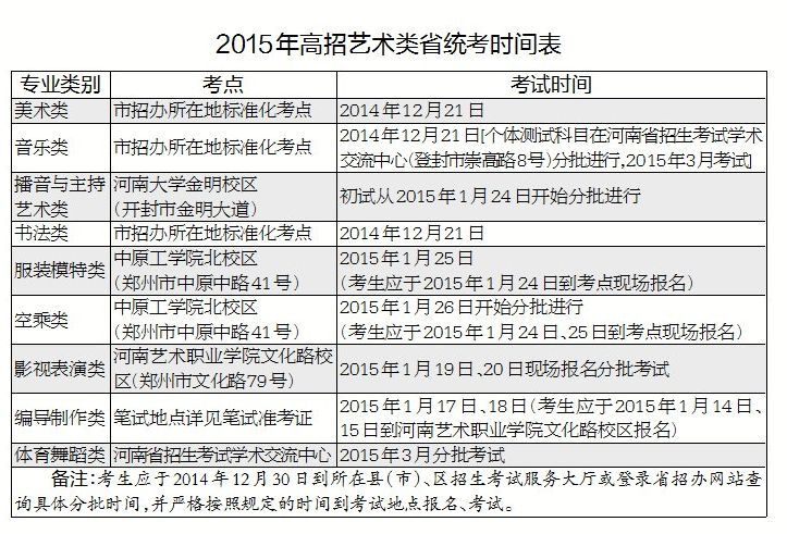 河南2015年高招艺术类省统考时间确定 专业仍分九大类