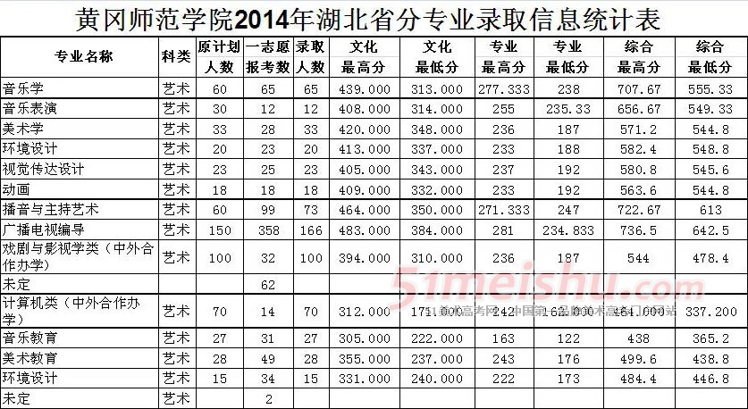 <a href=http://www.51meishu.com/school/369.html _fcksavedurl=http://www.51meishu.com/school/369.html target=_blank class=infotextkey>ƸʦѧԺ</a>2014ʡרҵ¼ȡ