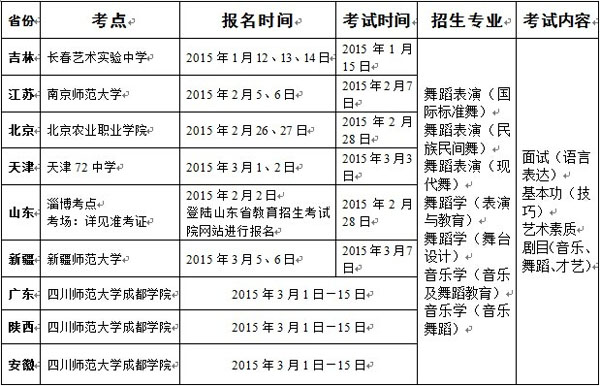 四川师范大学成都学院2015年艺术类招生简章