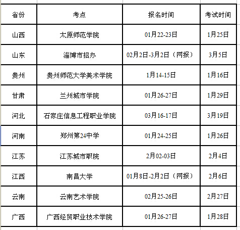 湖南工程学院2015年艺术类专业校考信息表