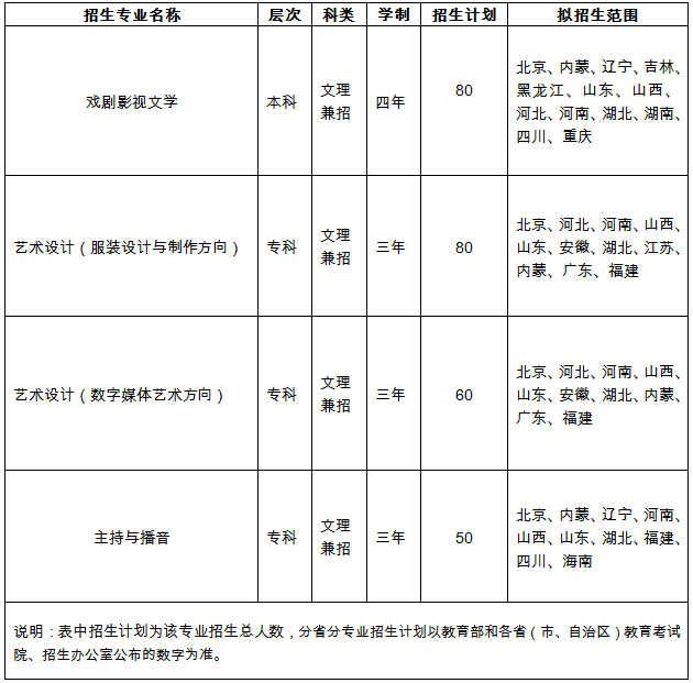 中国劳动关系学院2015年艺术类专业招生计划