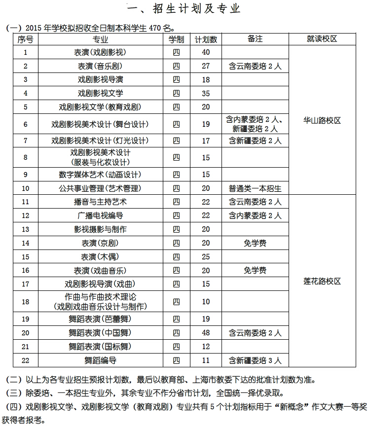 上海戏剧学院2015年艺术类专业招生计划 - 51