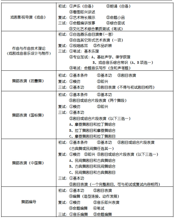 上海戏剧学院2015年艺术类专业校考时间及考