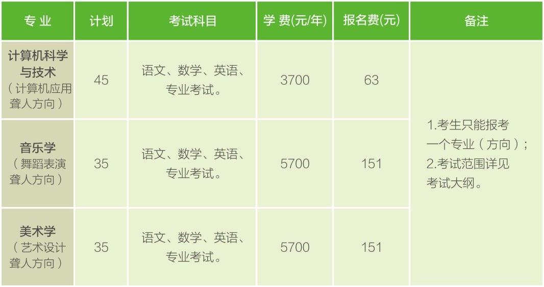 郑州师范学院2015年聋人单招艺术类招生简章