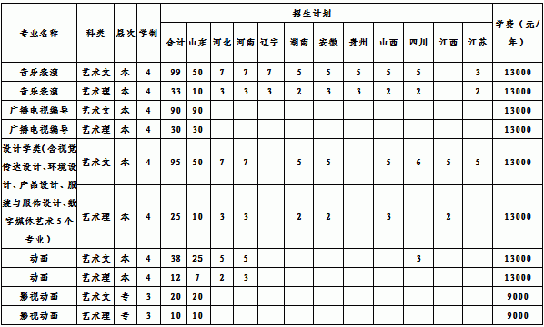 <a href=http://www.51meishu.com/school/136.html target=_blank class=infotextkey>ĳǴѧ</a>1.gif