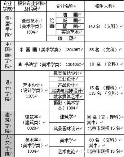 碉堡了 这数据真实地告诉你中央美术学院到底多难考 碉堡了 这数据真实地告诉你中央美术学院到底多难考