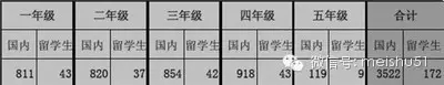 碉堡了 这数据真实地告诉你中央美术学院到底多难考 碉堡了 这数据真实地告诉你<a href=http://www.51meishu.com/school/1.html _fcksavedurl=http://www.51meishu.com/school/1.html target=_blank class=infotextkey>中央美术学院</a>到底多难考