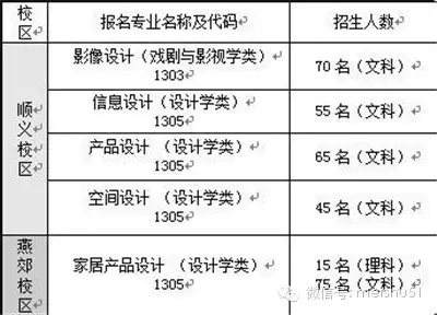 碉堡了 这数据真实地告诉你中央美术学院到底多难考 碉堡了 这数据真实地告诉你中央美术学院到底多难考