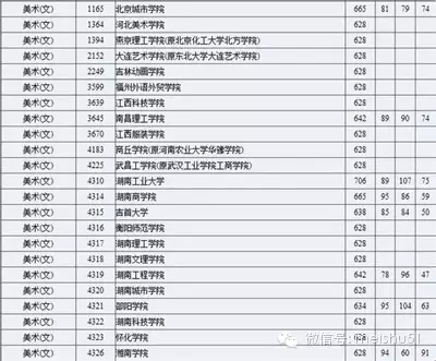 碉堡了 这数据真实地告诉你中央美术学院到底多难考 碉堡了 这数据真实地告诉你中央美术学院到底多难考