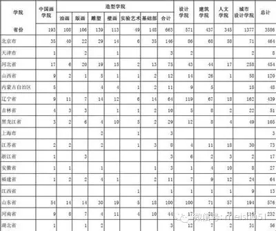 碉堡了 这数据真实地告诉你中央美术学院到底多难考 碉堡了 这数据真实地告诉你中央美术学院到底多难考